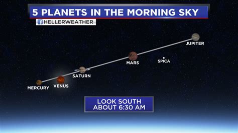 why is it so bright at 9pm|Night Sky Map & Planets Visible Tonight in Manila.